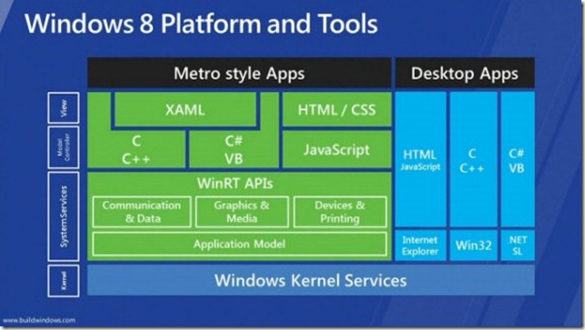 win8-platform-and-tools